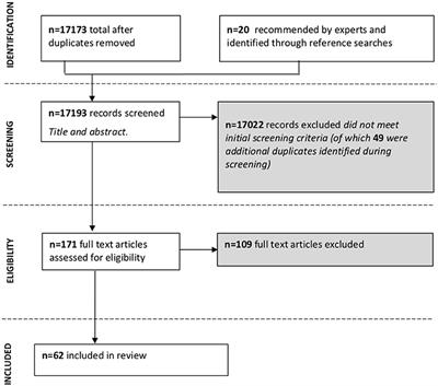 Recovery From Severe Mental Health Problems: A Systematic Review of Service User and Informal Caregiver Perspectives